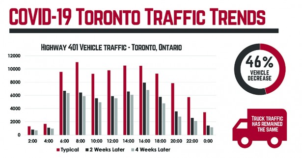 IMAGE SENSING TORONTO