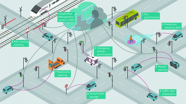 Infografik_Vehicle2X_CMYK_EN_200319