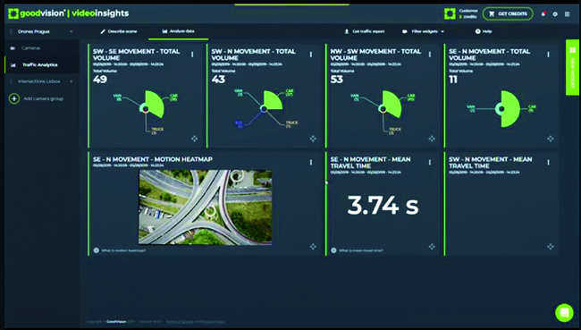 PAGE 34 GoodVision's Video Insights extracts data from surveylance cameras