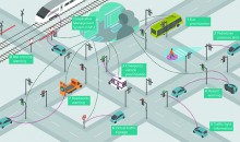 Siemens: Tomorrow’s transport will be fully connected